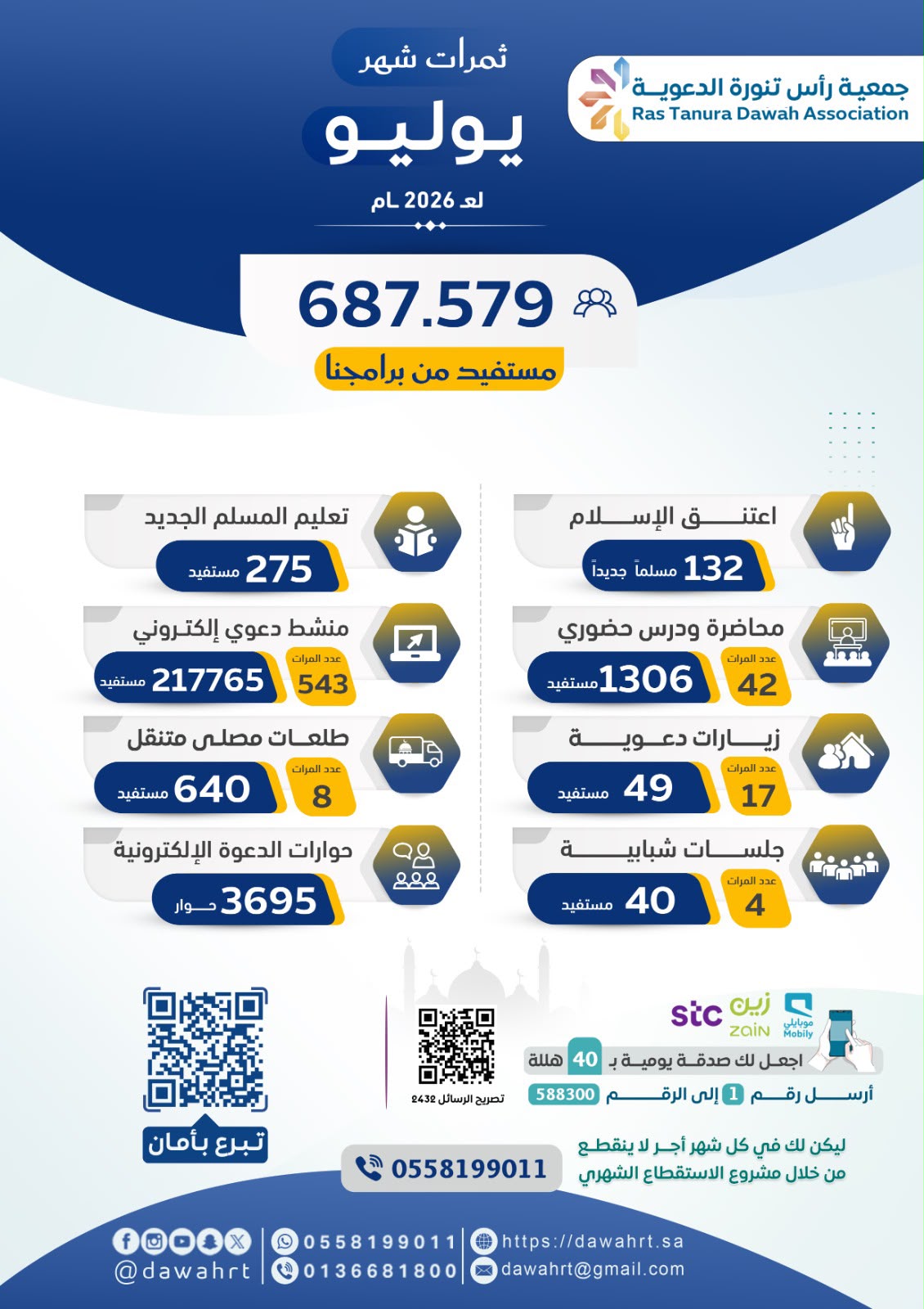 صورة الخبر