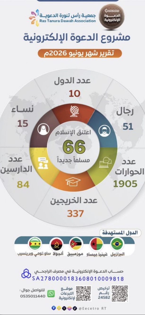 صورة الخبر