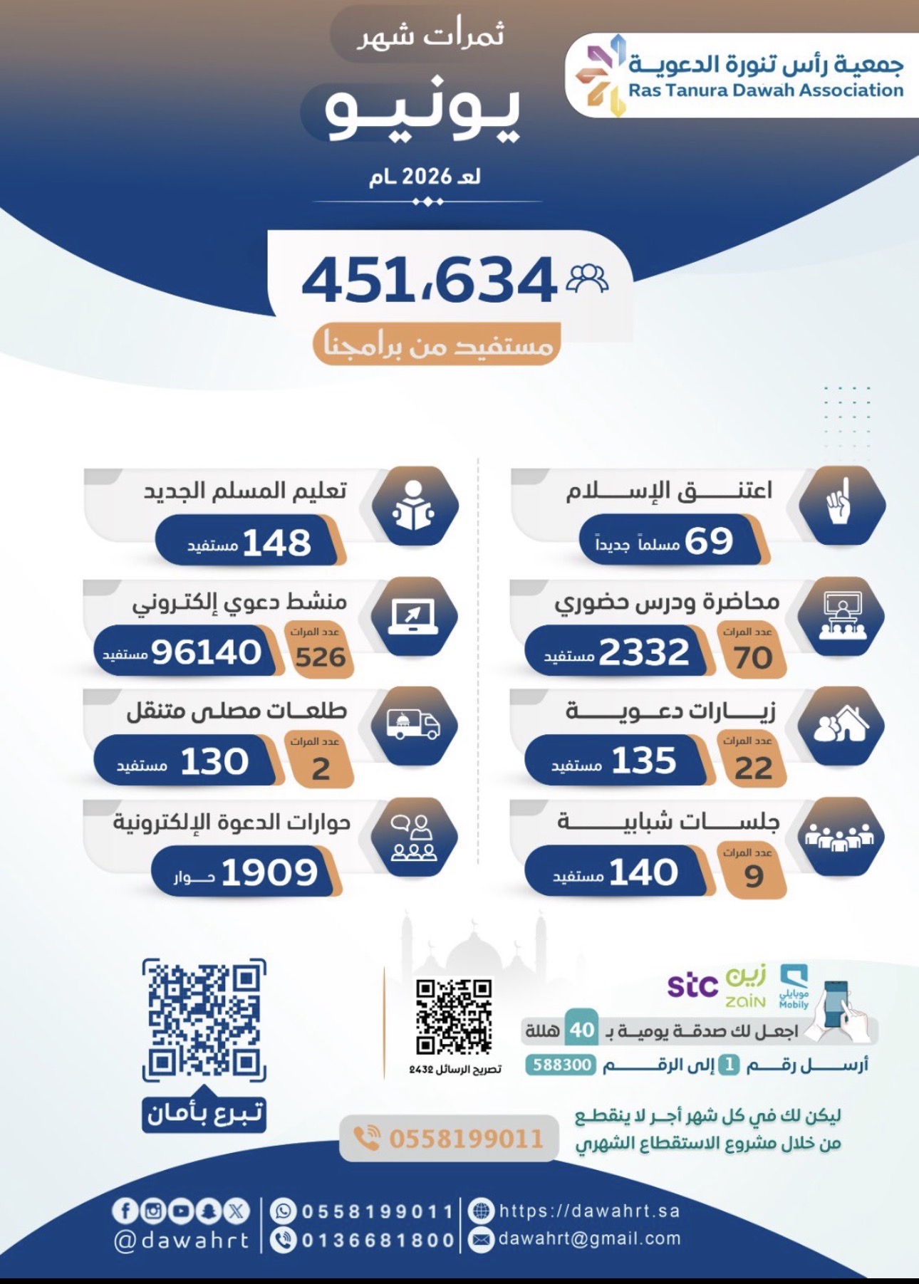 صورة الخبر